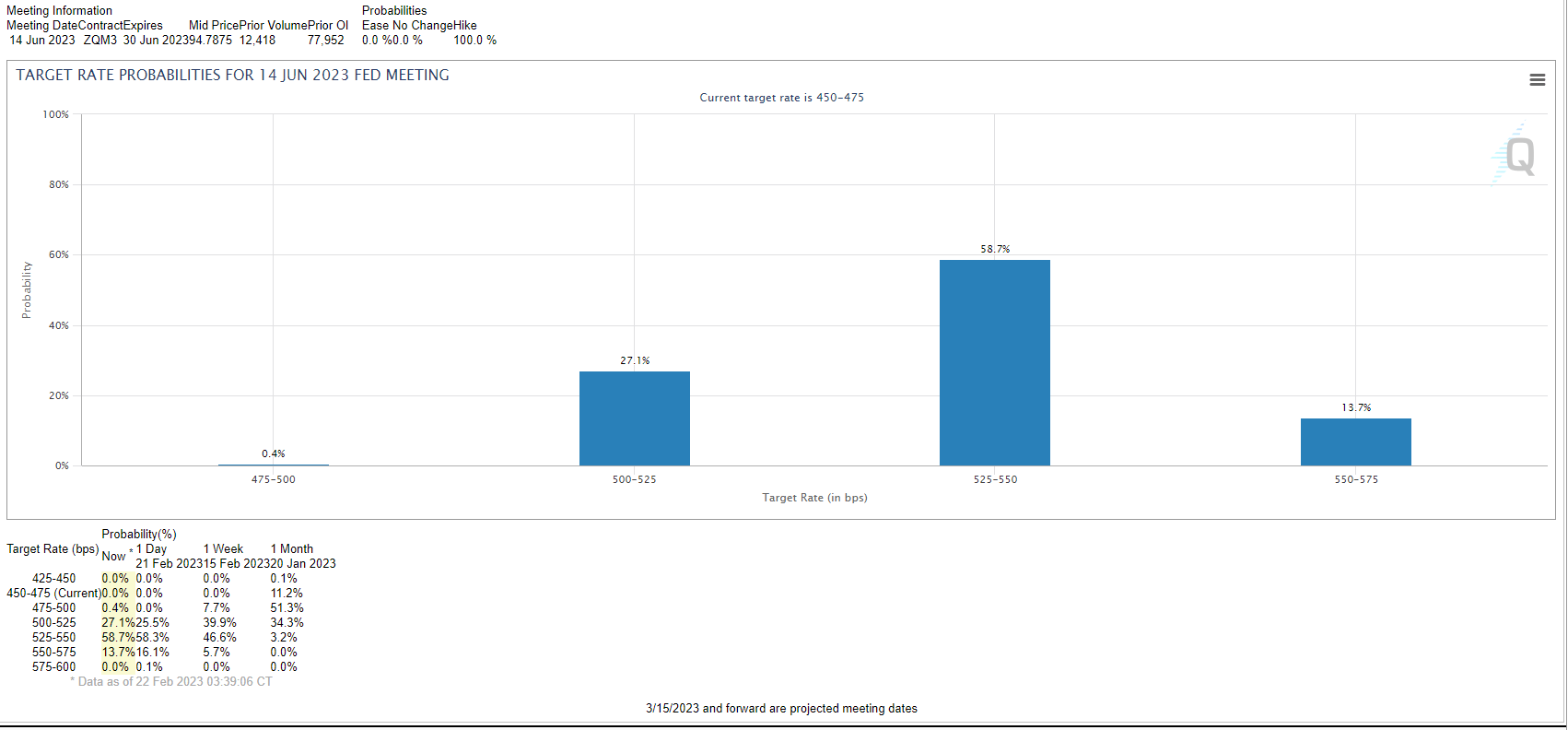 Chart, waterfall chart  Description automatically generated