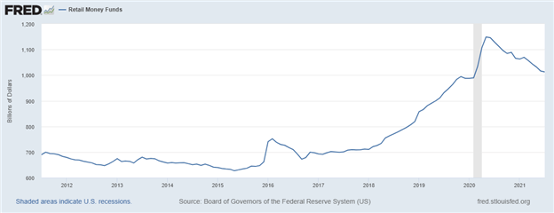 Return to Normalcy Harkens Shift in Retail Trading Era