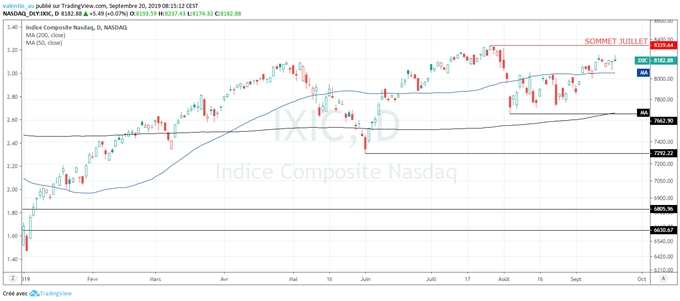 Wall Street se rapproche de ses sommets historiques grâce à Microsoft
