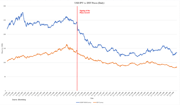 What Does the US-Japan Trade War Mean for China, Equities, and Growth?