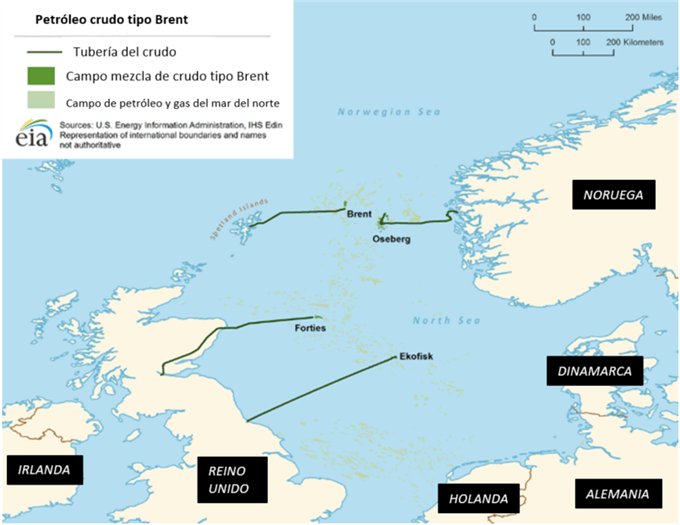 Ubicaciones de extracción de petróleo crudo Brent que muestran el campo petrolífero del Brent, Forties, Osberg y Ekofisk que conforman el BFOE.