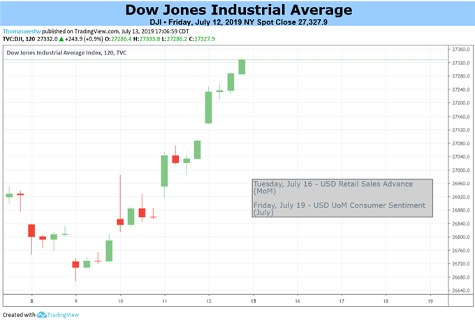 DJI