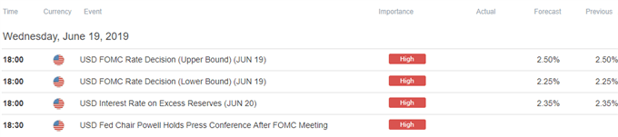 Image of DailyFX economic calendar