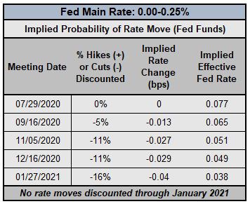 Us Recession Watch June The Deceitful Us Yield Curve