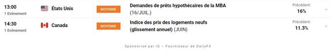 Calendrier economique du Jour