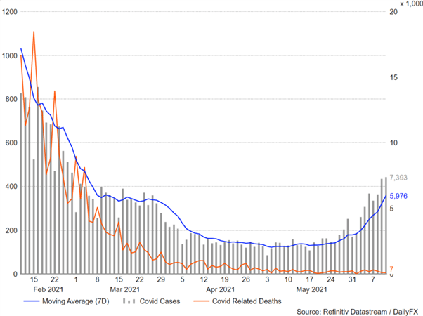 GBP/USD Weekly Forecast: Last Chance for Currency Volatility on FOMC Meeting