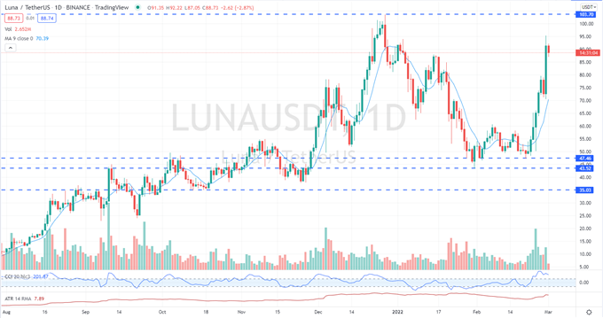 Bitcoin (BTC/USD) Breaks