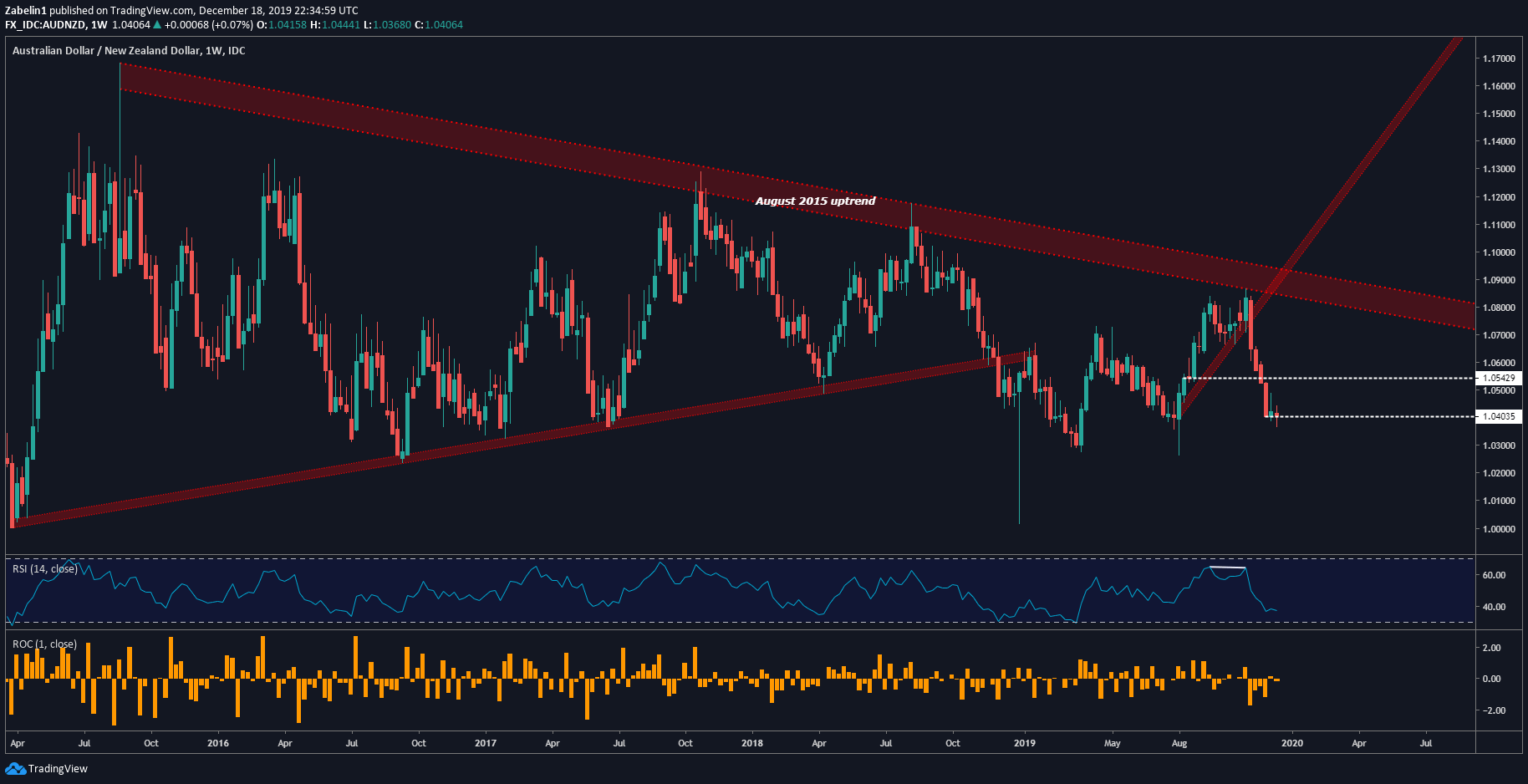 new-zealand-dollar-technical-analysis-aud-nzd-nzd-jpy