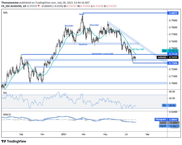 AUDUSD