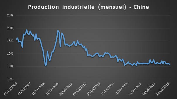 Production industrielle chinoise