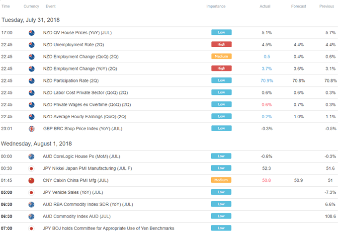 Asia Session Trading Session Economic Calendar