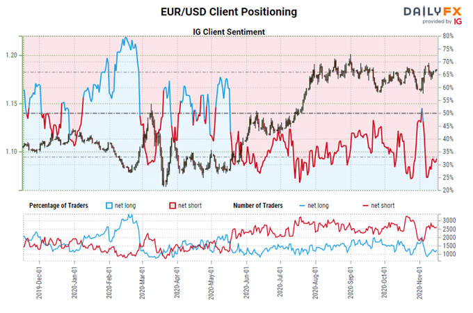 Weekly US Dollar Technical Forecast:Keeping the Bears at Bay, Range Persists