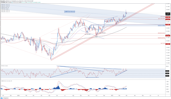 Weekly Euro Prognose: EUR/USD, EUR/JPY und EZB Anleihekäufe im Fokus