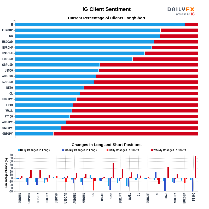 IG Client Sentiment Report 2021-10-16 16:00