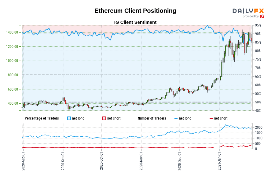 Ethereum Client Positioning