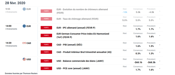 Calendrier économique
