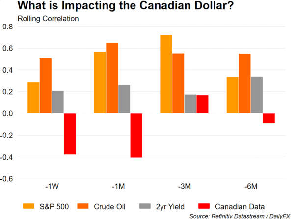 Australian Dollar (AUD), Canadian Dollar (CAD) Hit Key Levels from USD Breakdown