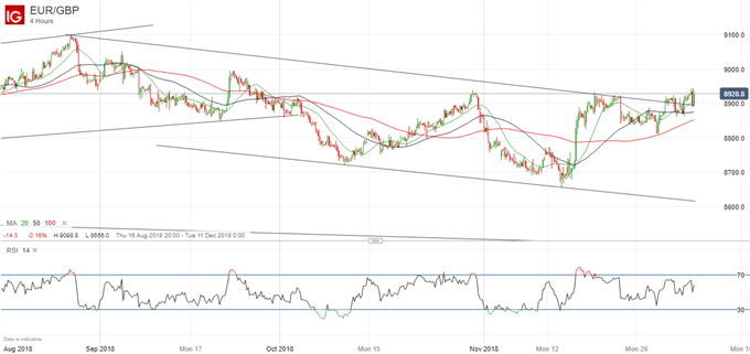 أحدث مخططات أسعار زوج العملات اليورو مقابل الجنيه الإسترليني EURGBP.