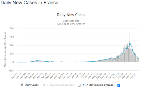 IBEX 35, CAC 40 Forecast: Possible Signs of Exhaustion as Year End Approaches