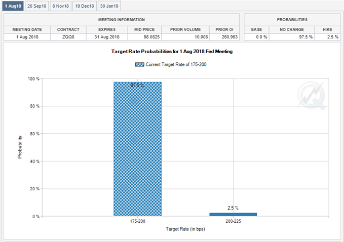 Image of Fed Fund Futures