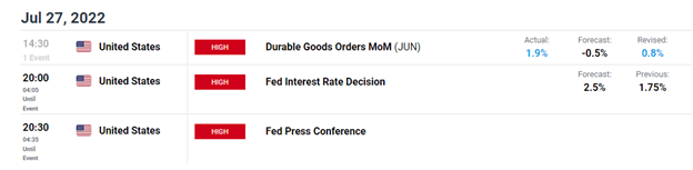 Rand Dollar News: USD/ZAR Falls Below 17.00 Ahead of Fed Decision Day