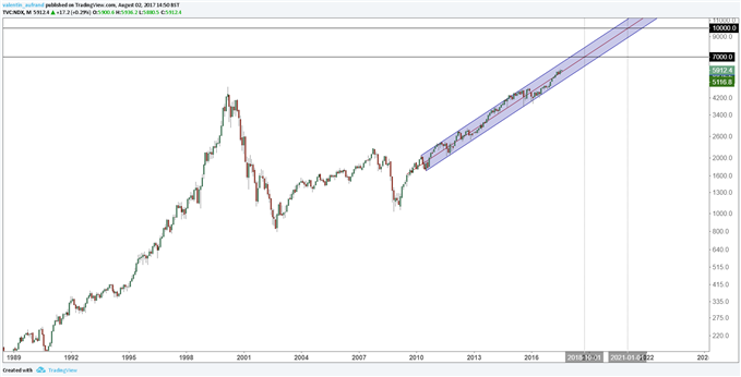 Nouveaux records du NYSE et du Dow Jones, les valeurs technos sont attendues