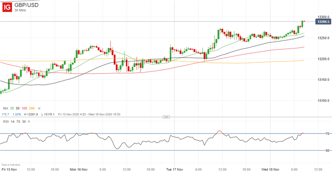 Latest GBP/USD price chart.