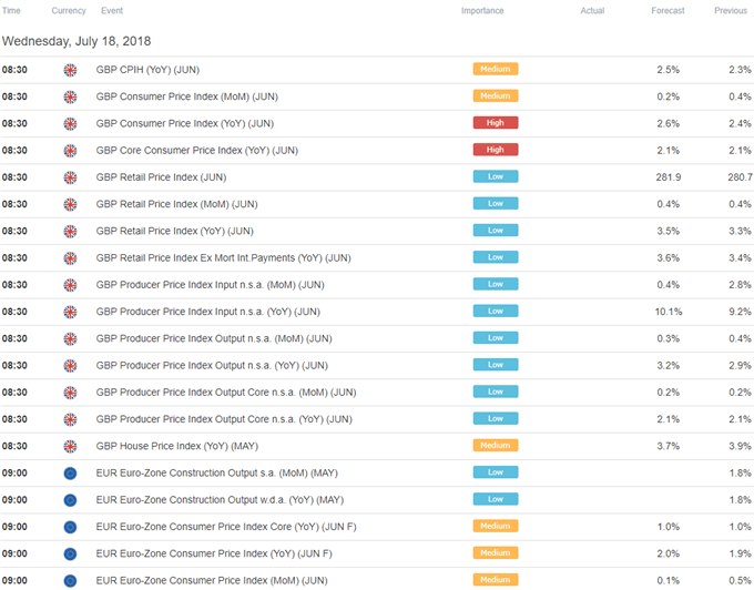 European Trading Session Economic Calendar