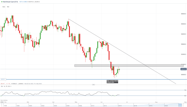 DAX, DOW and FTSE Mixed as Global Growth Signals Slowdown