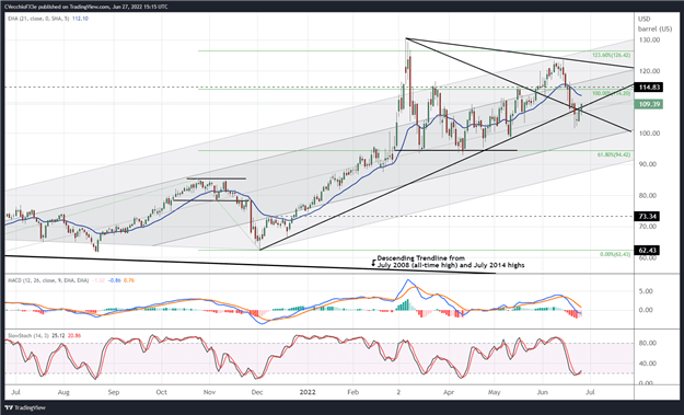 Crude Oil Price Forecast: Was That a Failed Bearish Breakout?