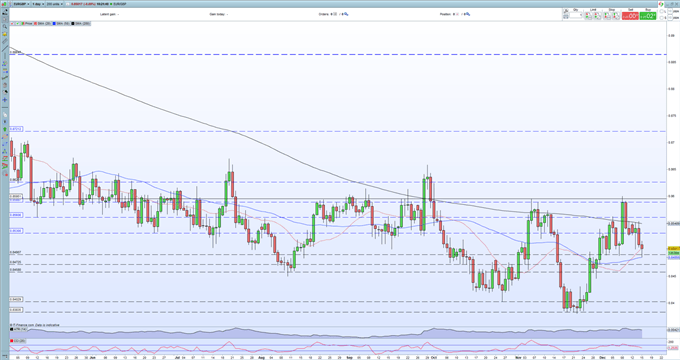 EUR/USD, EUR/GBP Braced For a Central Bank Bonanza 