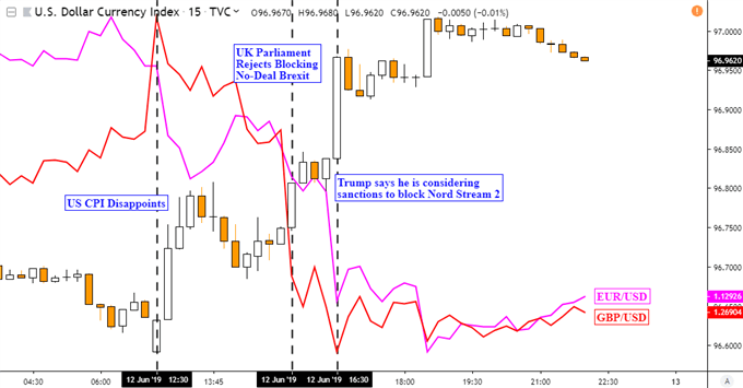 Gbpusd Live Streaming Chart