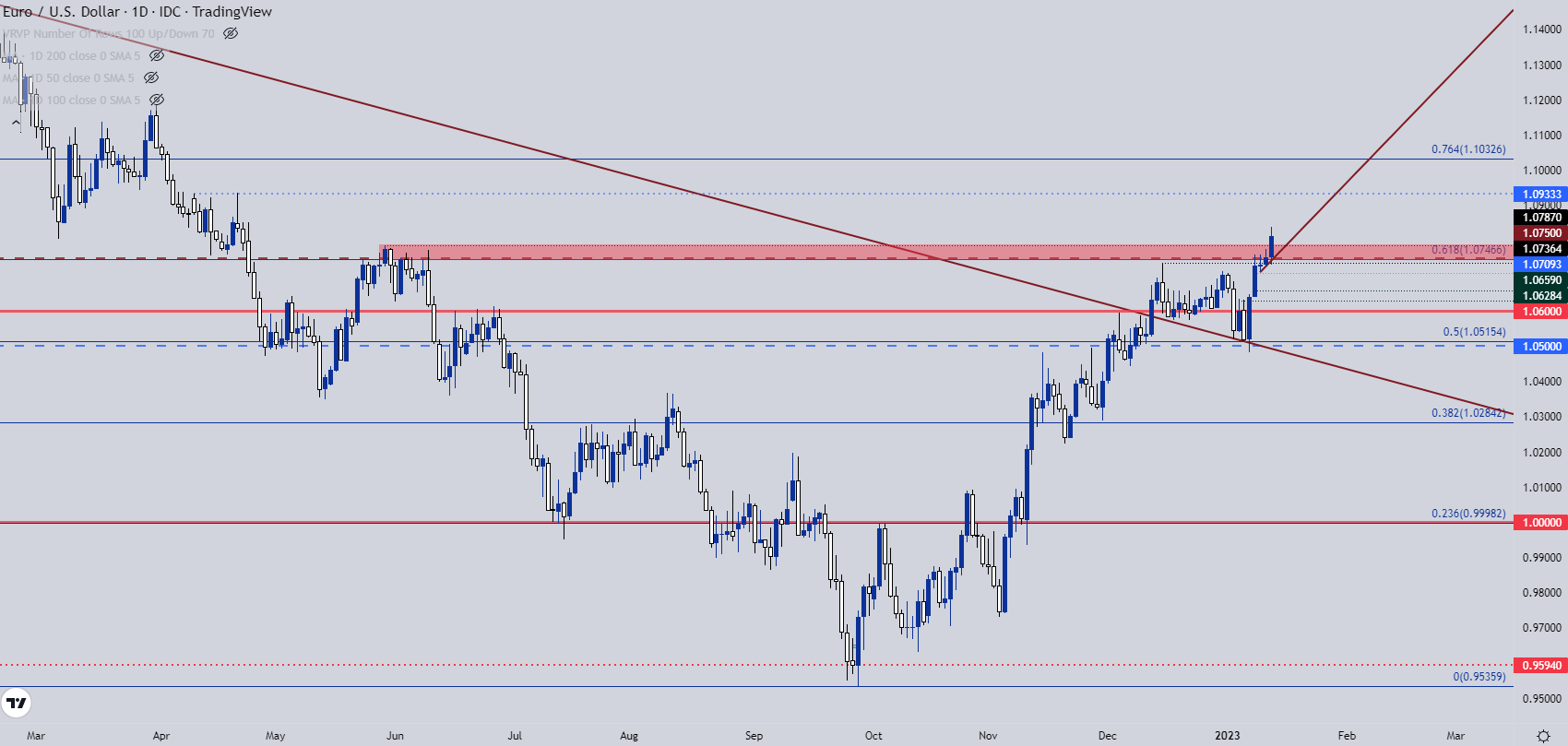 Steam usd price фото 76