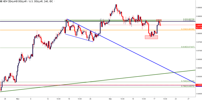 nzdusd nzd/usd four hour price chart