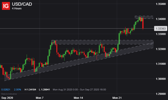 100-usd-to-cad-omahadarelo