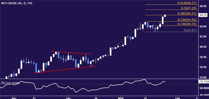 Gold Prices Look to ECB Rate Decision for New Direction Cues