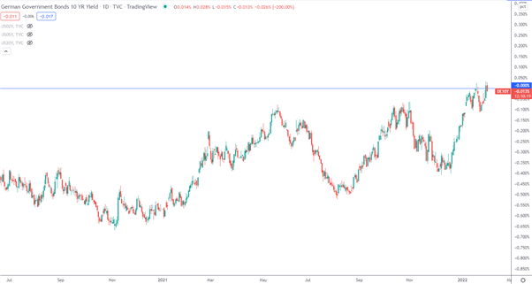 EUR/USD Temporary Lift but Downside Risks Remain Ahead of ECB Event