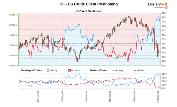 Crude Oil Overview: OPEC+ Agrees on Output Increase, Oil’s Sharp sell-off Analyzed