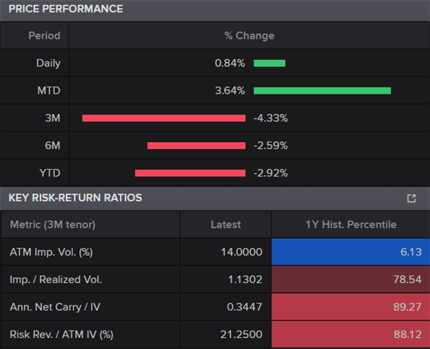 Rand Donates Recent Gains as SA Enters Level 4 Lockdown ...