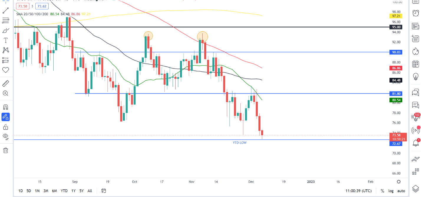 Chart  Description automatically generated