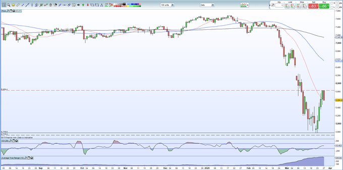 British Pound (GBP) Latest: GBP/USD And FTSE 100 Trimming Wild Gains ...