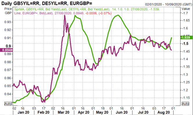 British Pound Latest (GBP) - GBP/USD Eyes Fed Powell, EUR/GBP Upside Risks