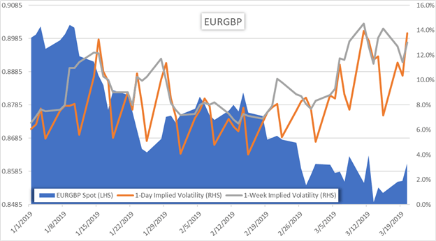 Currency Volatility: Brexit Latest Puts UK And British Pound At EU’s Mercy