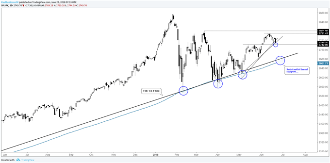 Big Charts History