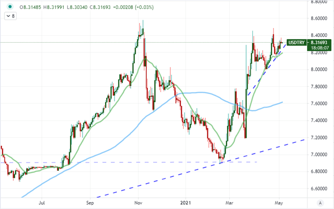 EURUSD and GBPUSD Staged for Breakouts but Where are the Sparks Before NFPs?