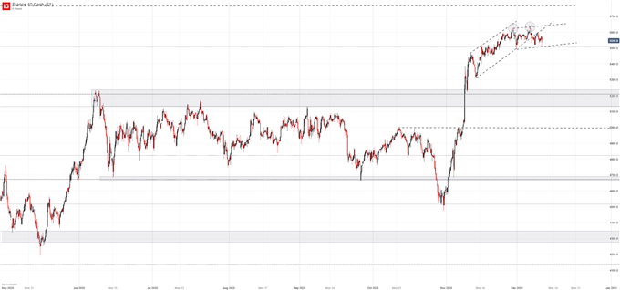 cac 40 price chart 