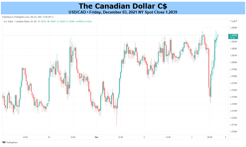 150 cad to usd