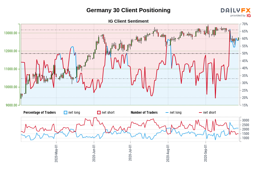Germany 30 Client Positioning