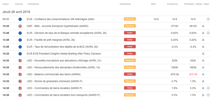 Calendrier macro-économique 26 avril - BCE et Mario Draghi attendus