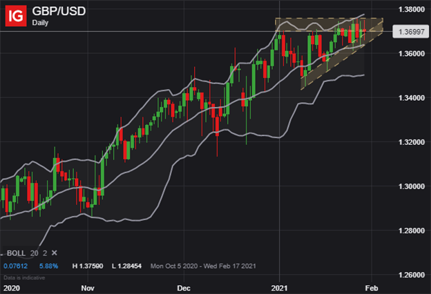 GBPUSD Price Chart Pound to US Dollar Technical Forecast